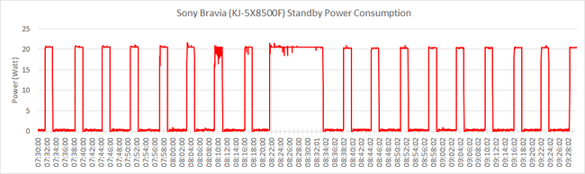 Bravia standby power.png